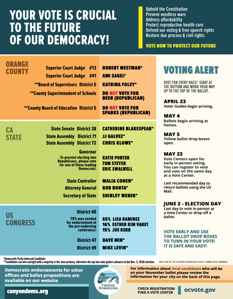 Voter Guide Spring 2026