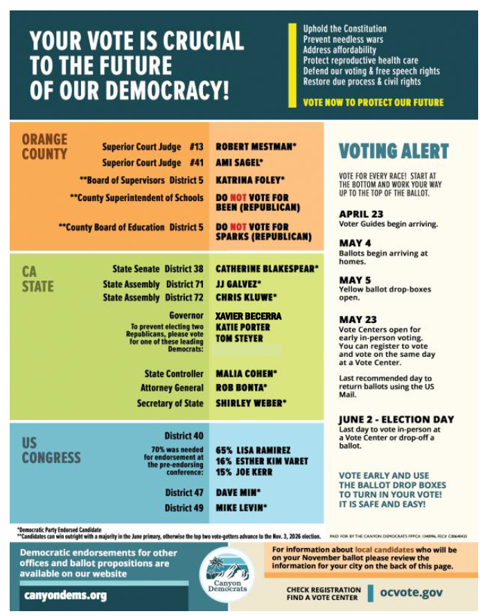 Voter Guide Midterms 2026