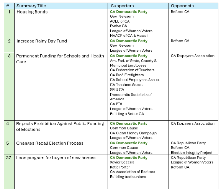 Ballot Prop 1
