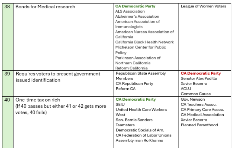 Ballot Prop 2